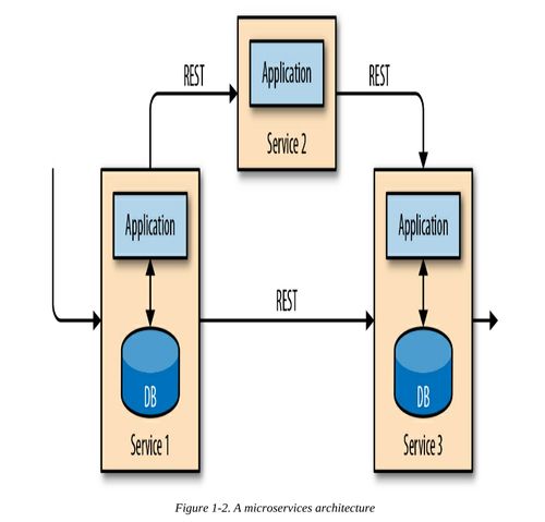 Flink状态化流处理概述及其数据处理与存储支持服务