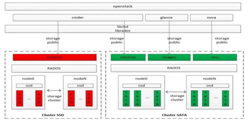 浪潮云说丨云上存储新世界 数据处理与存储支持服务如何让海量数据爱上它