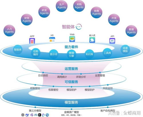 金蝶云·星空 引领企业数字化未来，数据处理与存储的坚实后盾