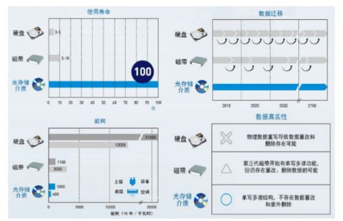 冷存储龙头紫晶存储 撬动企业级数据储存的冰山，构建数据处理与存储服务新生态