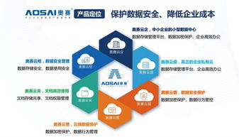奥赛云企 企业本地数据存储加密与共享的一站式解决方案