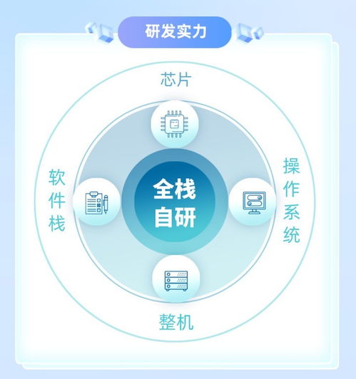 中兴通讯KS20000 引领AI时代的数据存储革命与智能数据处理服务