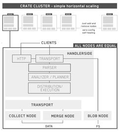 CrateDB 0.54.3 发布 数据存储与处理服务迎来重要更新
