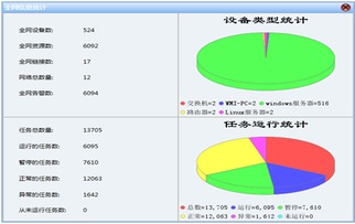 SugarnMs网管软件 化解IT部门成长中的数据处理与存储烦恼